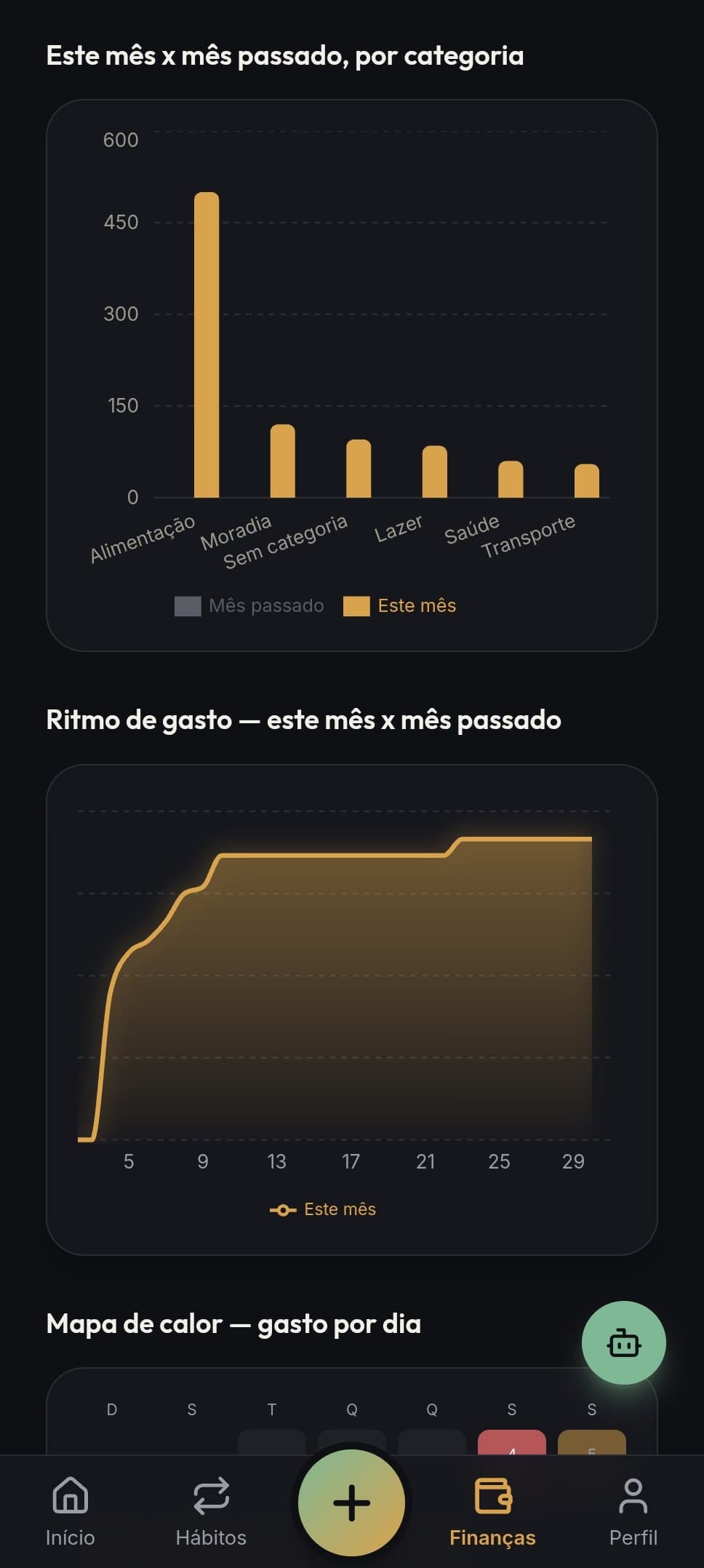 Gastos por categoria e ritmo de gasto comparados ao mês passado